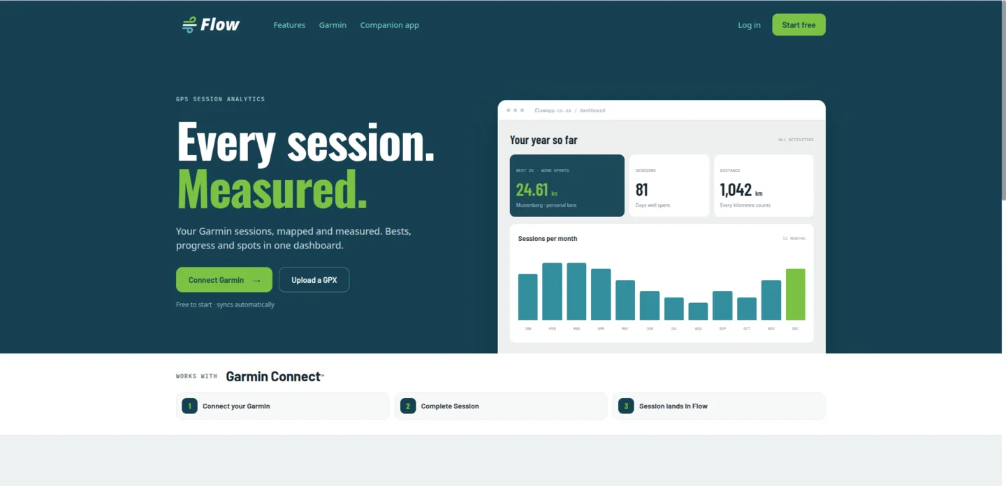 flowapp.co.za — Every session. Measured. with a dashboard showing best speed, sessions and distance